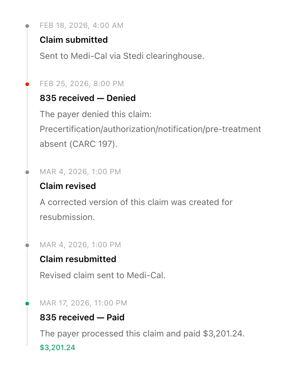 A claim's history in ChartX: submitted to Medi-Cal, denied for a missing prior authorization, then automatically revised, resubmitted, and paid.